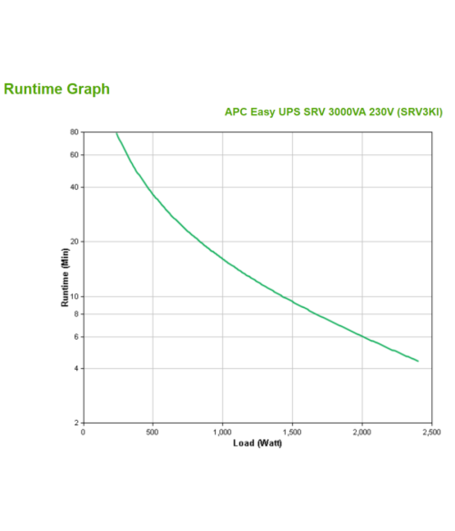 Apc srv3ki sistema de alimentación ininterrumpida (ups) doble conversión (en línea) 3 kva 2400 w 6 salidas ac
