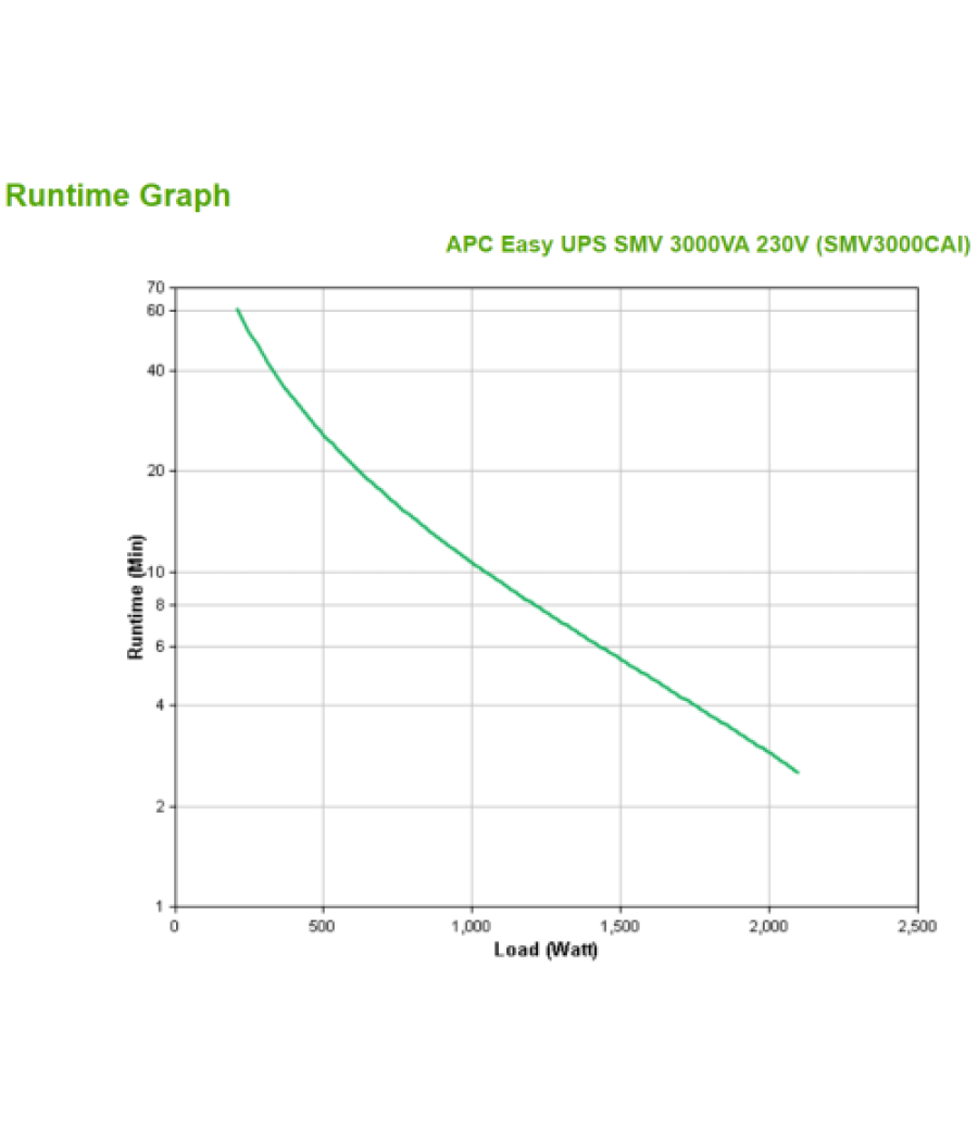 Apc easy ups smv sistema de alimentación ininterrumpida (ups) línea interactiva 3 kva 2100 w 6 salidas ac