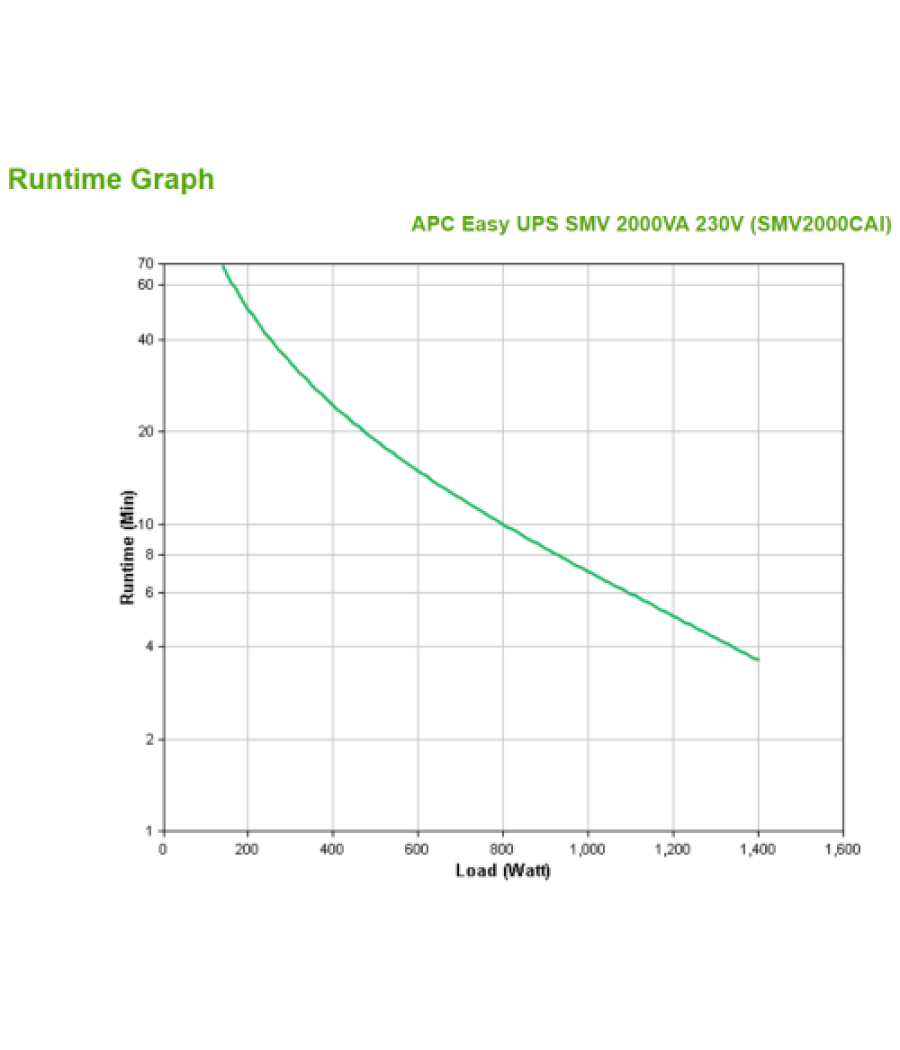 Apc easy ups smv sistema de alimentación ininterrumpida (ups) línea interactiva 2 kva 1400 w 6 salidas ac