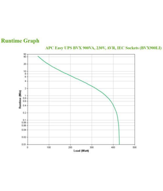 Apc easy ups sistema de alimentación ininterrumpida (ups) línea interactiva 0,9 kva 480 w 4 salidas ac