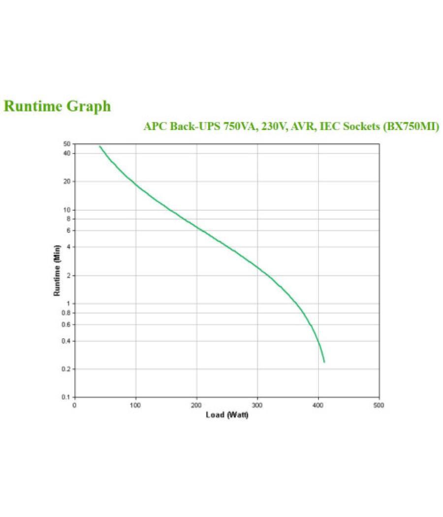 Apc bx750mi sistema de alimentación ininterrumpida (ups) línea interactiva 0,75 kva 410 w 4 salidas ac