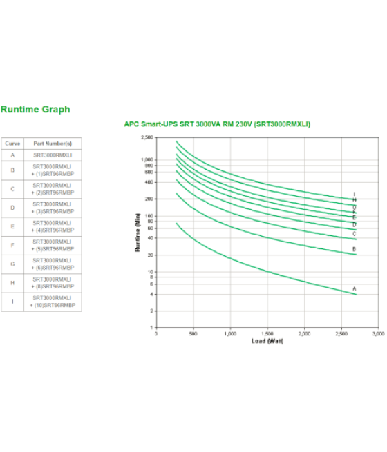 Apc smart-ups on-line srt sistema de alimentación ininterrumpida (ups) doble conversión (en línea) 3 kva 2700 w