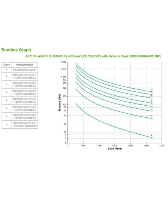 Apc smart-ups sistema de alimentación ininterrumpida (ups) línea interactiva 3 kva 2700 w 9 salidas ac