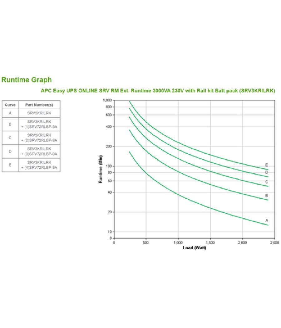 APC Easy UPS ONLINE SRV RM Ext. 3000VA230V sistema de alimentación ininterrumpida (UPS) Doble conversión (en línea) 3 kVA 2400 W
