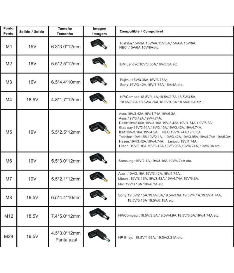 Cargador de portátil leotec notebook/ 120w/ automático/ 10 conectores/ voltaje 12-20v