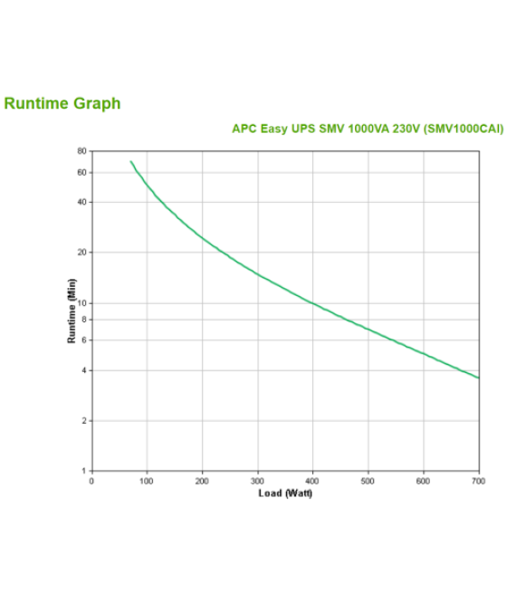 Apc easy ups smv sistema de alimentación ininterrumpida (ups) línea interactiva 1 kva 700 w 6 salidas ac