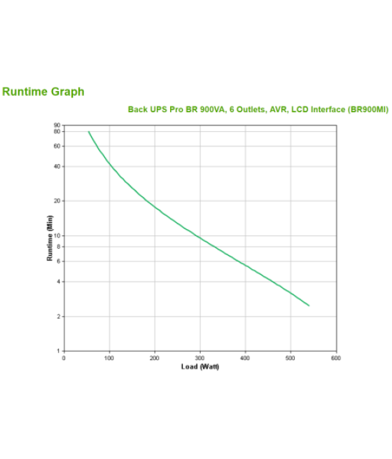 Apc br900mi sistema de alimentación ininterrumpida (ups) línea interactiva 0,9 kva 540 w 6 salidas ac