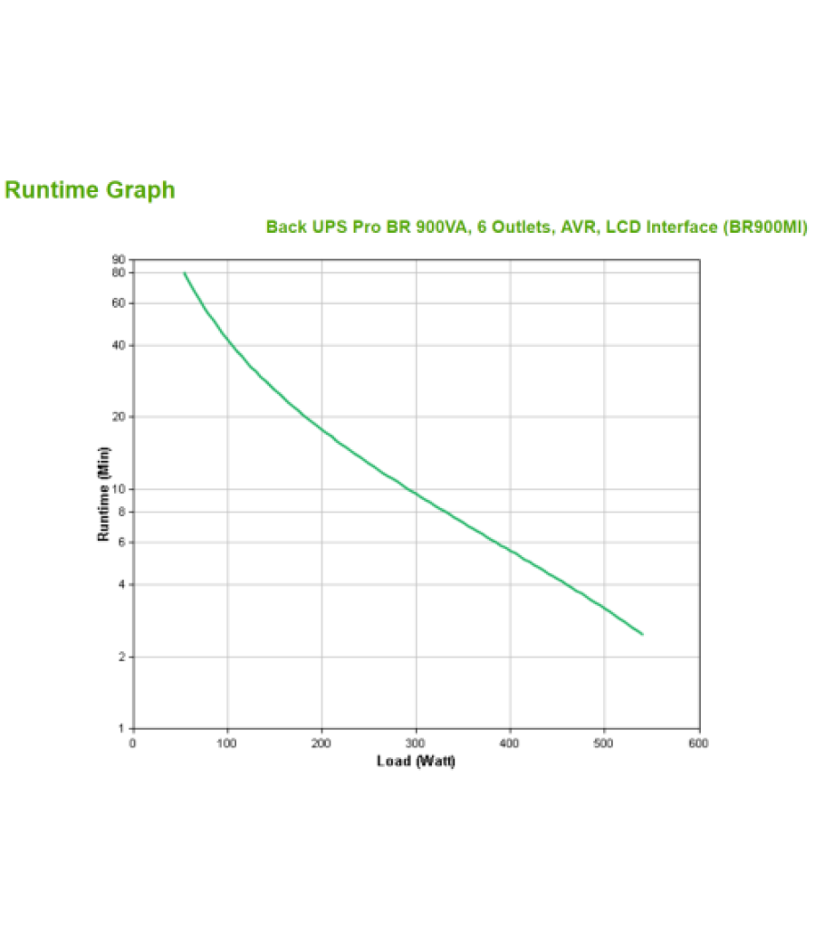 Apc br900mi sistema de alimentación ininterrumpida (ups) línea interactiva 0,9 kva 540 w 6 salidas ac