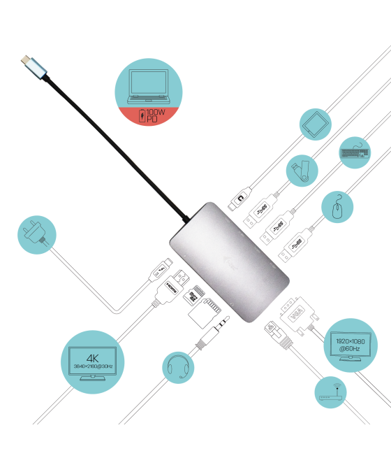 Nano docking station i - tec usb - c 4k con hdmi - vga + lan power delivery 100w
