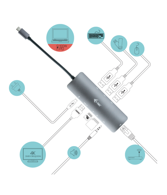 Nano docking station i - tec usb - c 4k con lan y power delivery 100w