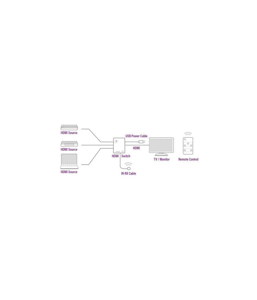 EWENT EW3730 Switch HDMI 4K 3x1con mando distancia - Imagen 5