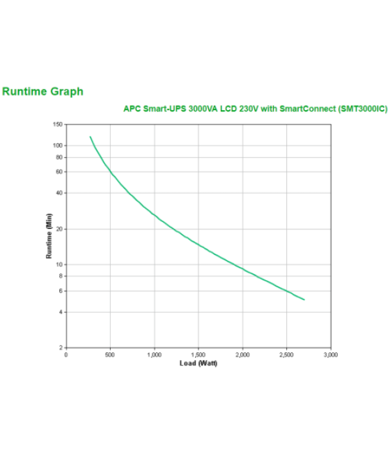 Apc smt3000ic sistema de alimentación ininterrumpida (ups) línea interactiva 3 kva 2700 w 9 salidas ac