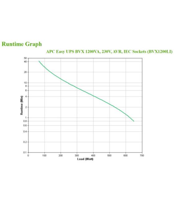 Apc easy ups sistema de alimentación ininterrumpida (ups) línea interactiva 1,2 kva 650 w 6 salidas ac