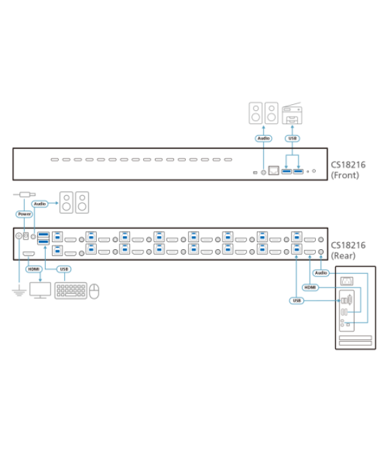 Aten switch kvm hdmi 4k usb 3.0 de 16 puertos