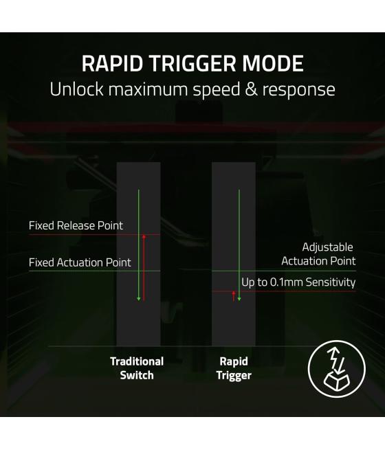 Teclado razer huntsman v3 pro (usa) tenkeyless blanco (rz03-04981700-r3m1)