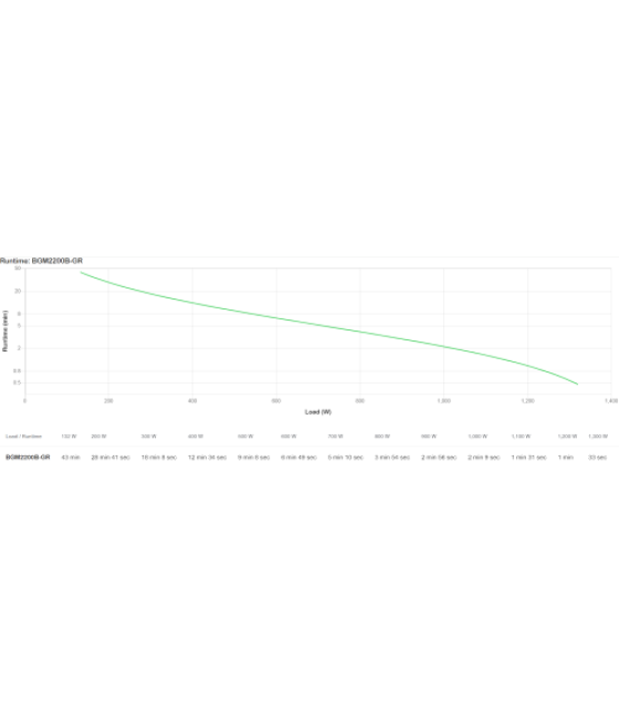 Apc back-ups pro bgm2200b-gr - 2200va/1320w, 4 salidas schuko y 2 salidas c13, 3 cargadores usb, puerto de datos usb