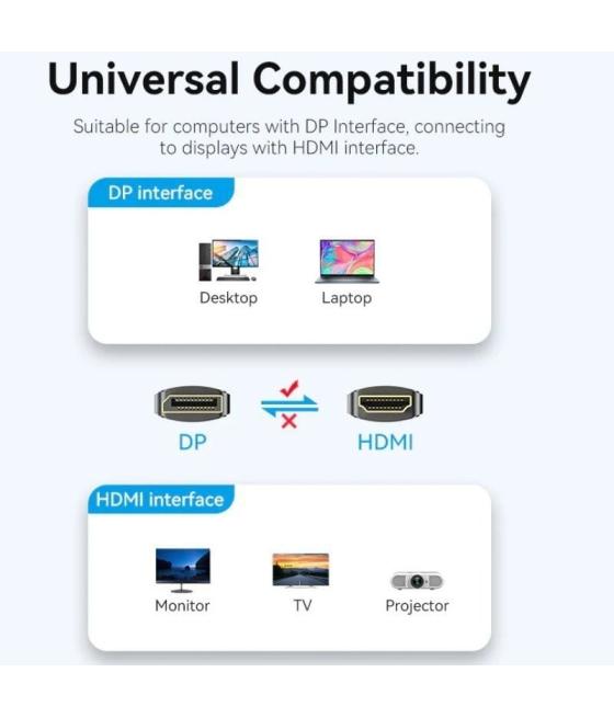 Cable conversor vention hfobj/ displayport macho - hdmi macho/ 5m/ negro
