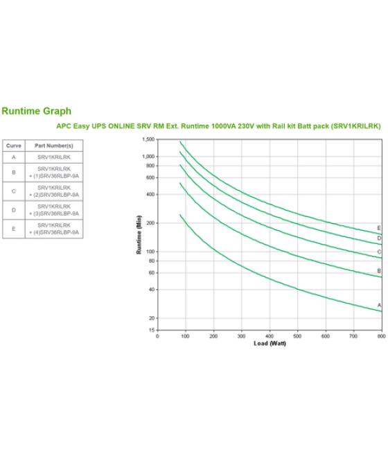 APC SRV1KRILRK sistema de alimentación ininterrumpida (UPS) Doble conversión (en línea) 1 kVA 800 W 4 salidas AC