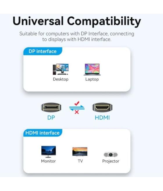 Cable conversor vention hfobf/ displayport macho - hdmi macho/ 1m/ negro