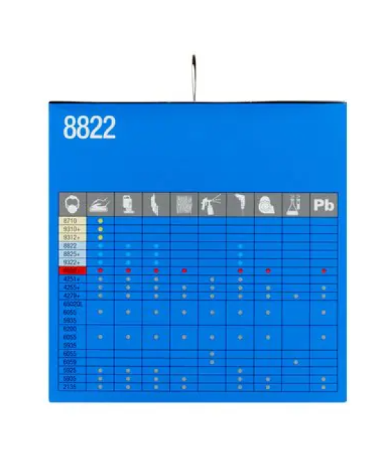 Caja 5 mascarillas respiradoras 8822-5 ffp2 con válvula 3m 7100328975