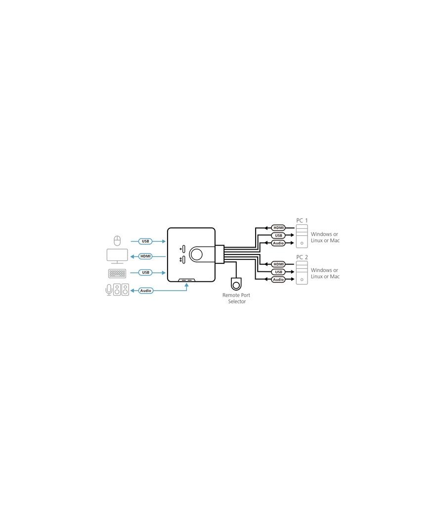 Aten Switch KVM formato cable HDMI/Audio USB de 2 puertos con selector remoto de puerto - Imagen 2