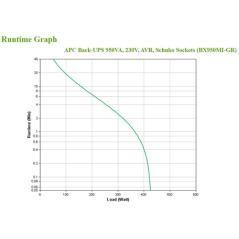 Apc back-ups 950va  230v  avr  schu - Imagen 4