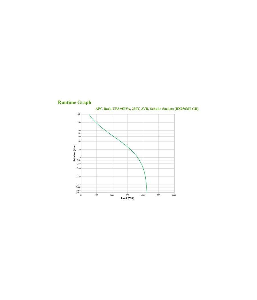 Apc back-ups 950va  230v  avr  schu - Imagen 4