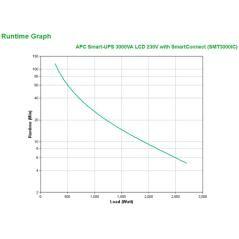 Apc smart-ups 3000va lcd 230v smtcn - Imagen 3