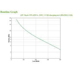 APC BACK-UPS 650VA 230V 1 USB - Imagen 4