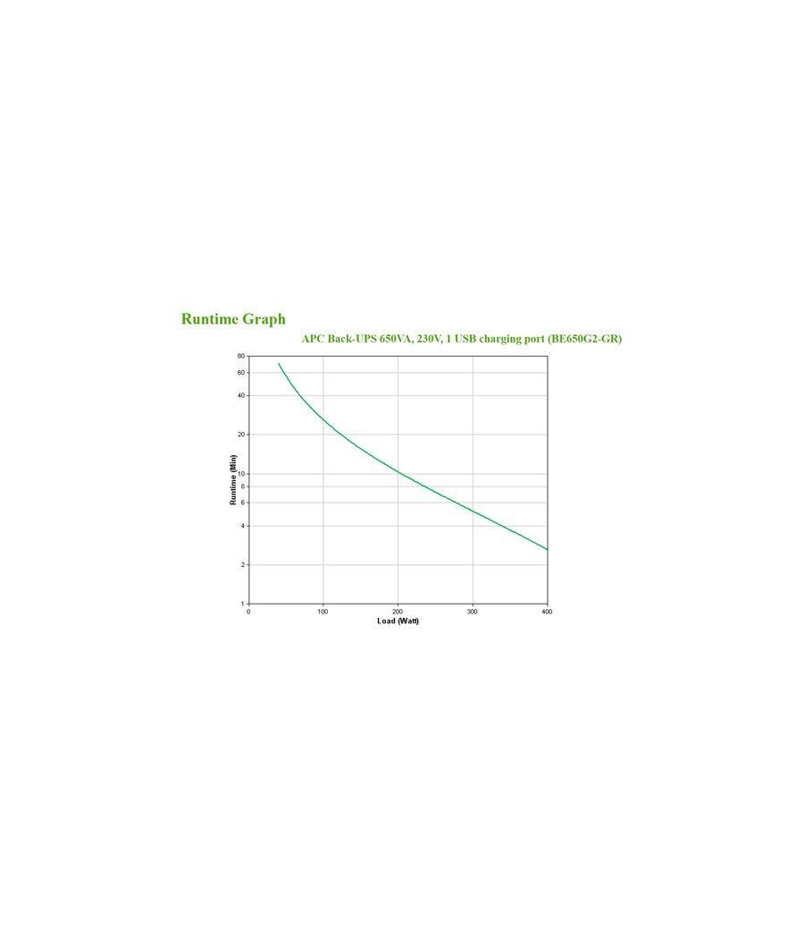 APC BACK-UPS 650VA 230V 1 USB - Imagen 4