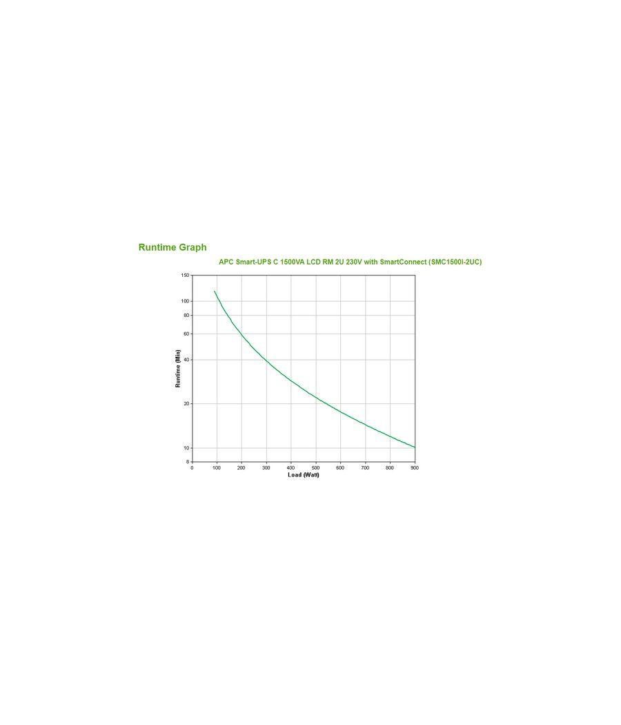 APC SMART-UPS C 1500VA LCD - Imagen 3