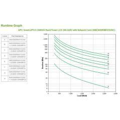 APC SMART-UPS X 3000VA - Imagen 5