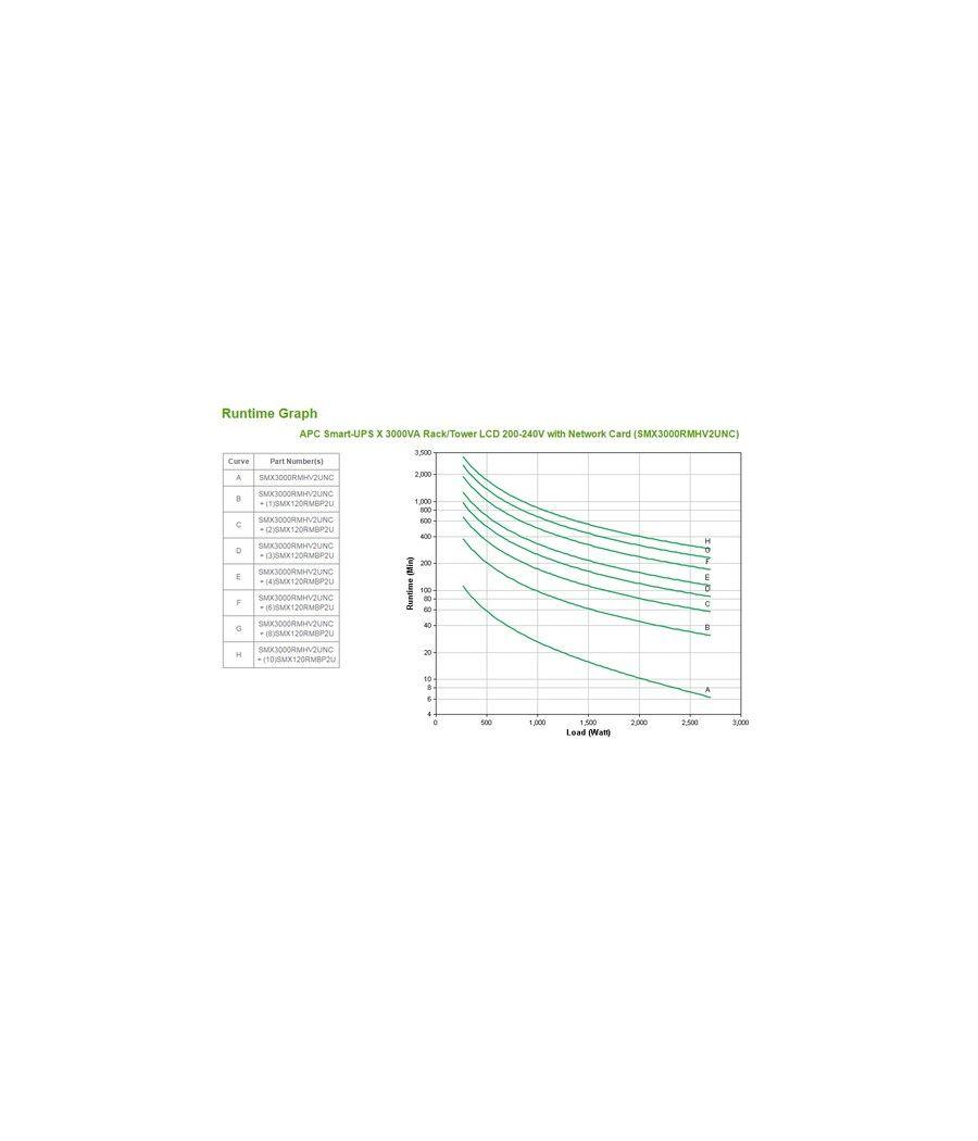 APC SMART-UPS X 3000VA - Imagen 5