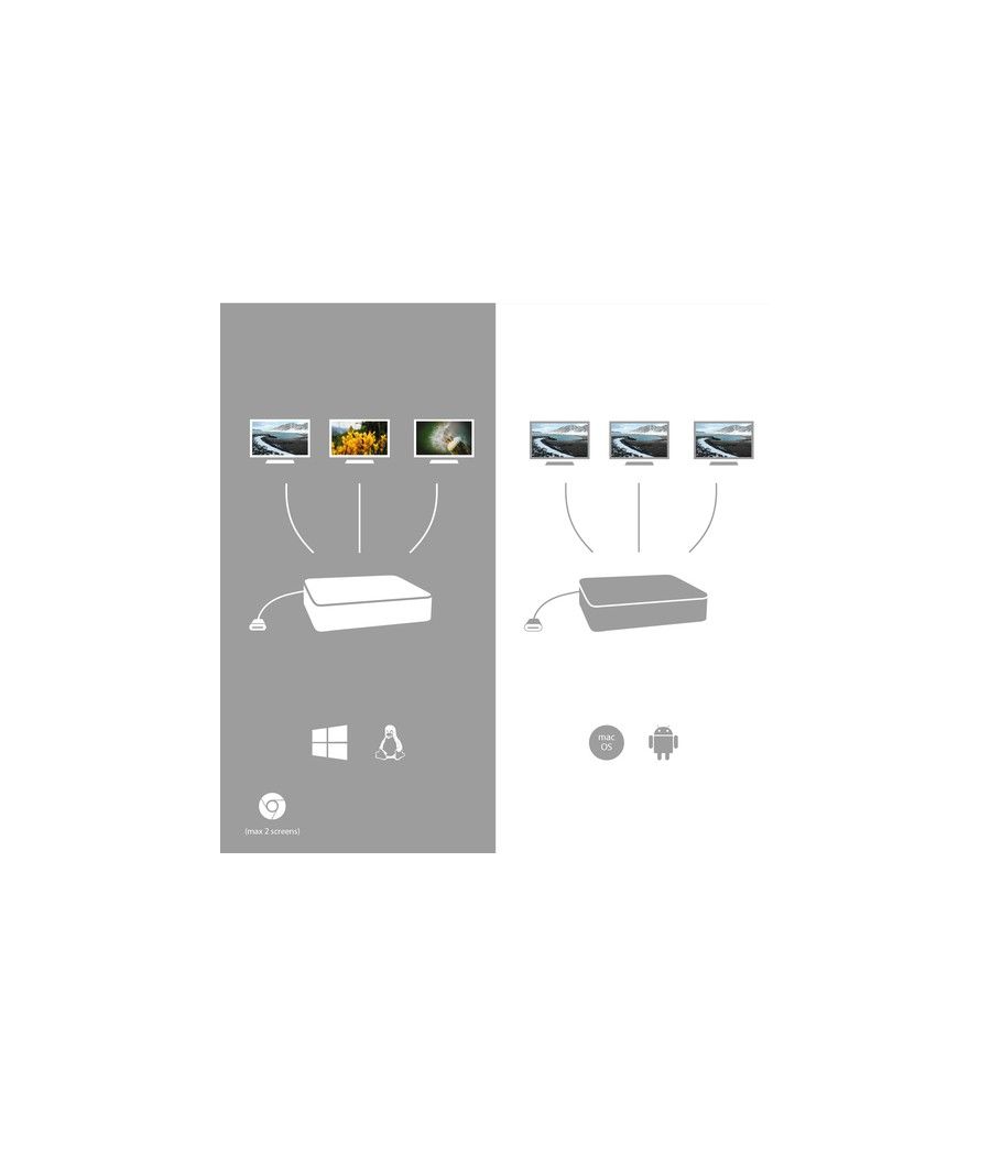 i-tec Metal USB-C Nano 3x Display Docking Station + Power Delivery 100 W - Imagen 5