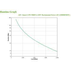 APC Smart-UPS Línea interactiva 5 kVA 4000 W 10 salidas AC - Imagen 4
